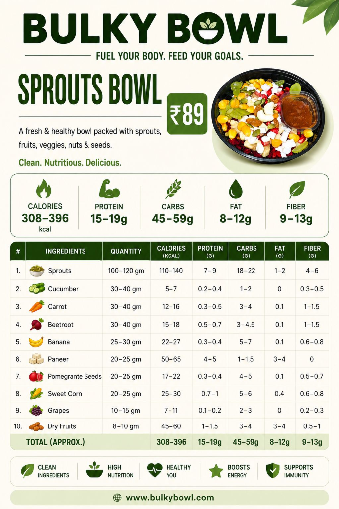 Sprouts Bowl Nutrition Info